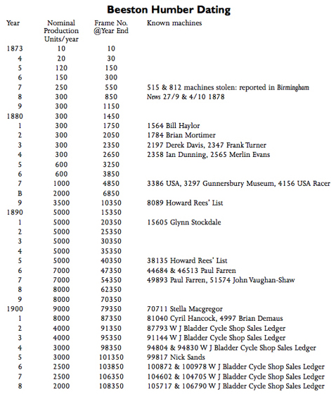 Murray Bicycle Serial Number Chart - supernalstyle